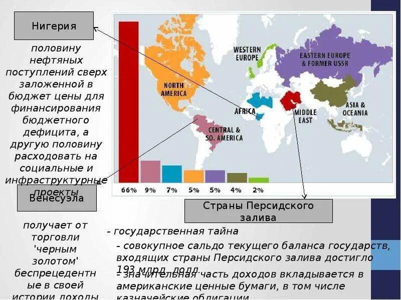 Экономические точки россии. Схема поступления валютная выручка от экспорта. Экспорт нефтегазовых продуктов России. Нефтегазового экспорта РФ потрясет Запад. 1 Развитие экспорта как основного источника валютных поступлений.