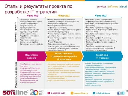 Целью разработки стратегии развития предприятия