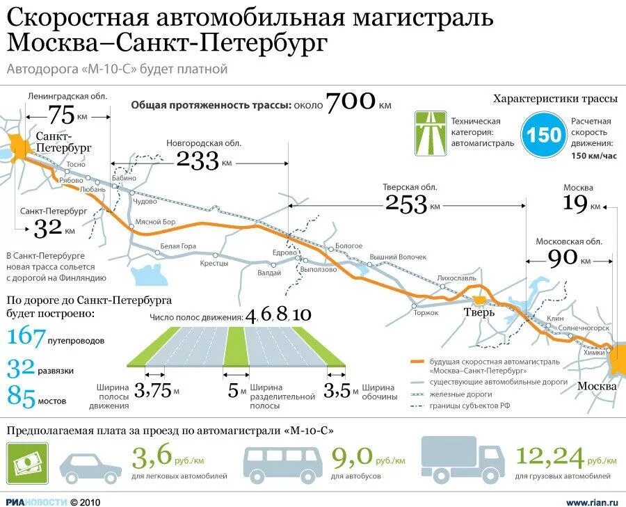 Названия автомобильных дорог. Платная дорога Москва Санкт-Петербург м11. Трасса м11 Москва Санкт-Петербург. Схема платных участков м11 Москва Санкт-Петербург. Трасса м11 Москва Санкт-Петербург протяженность.