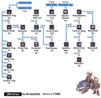 Ro build