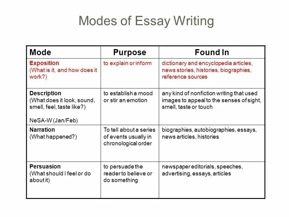 Written word article. Essay writing. The essays. Eshay. Plan how to write essay.