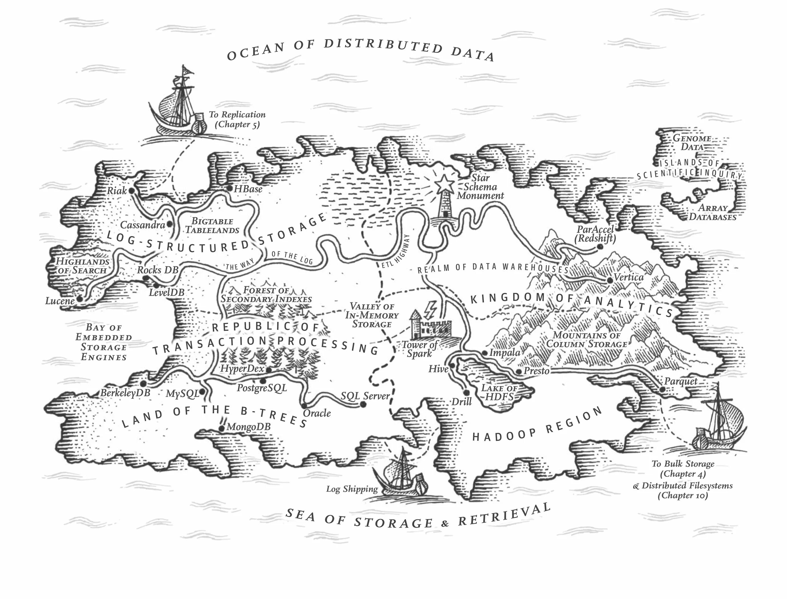 Map drawing перевод. Chapter 3 map. nova evropea карта. britain map. a drawn map with inscriptions.