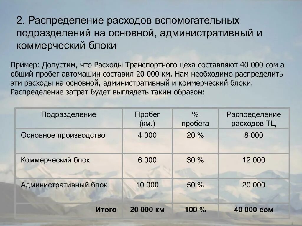 Распределение расходов основного производства