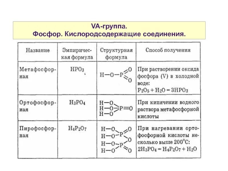 Характеристика кислородсодержащего соединения. Сравнительная характеристика важнейших соединений фосфора. Соединения фосфора 9 класс таблица. Формулы соединений фосфора. Названия соединений фосфора.