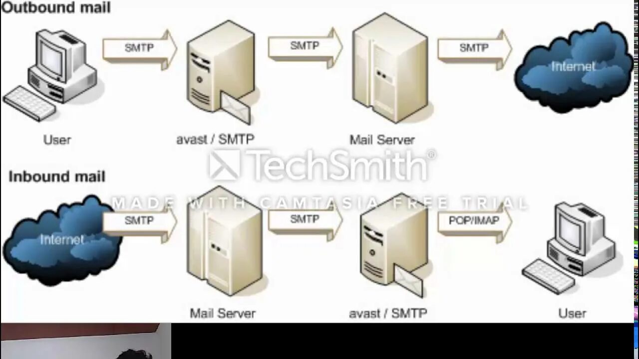 Smtp headers. Smtp сервер. smtp протокол. почтовый сервер smtp. протокол сервер.