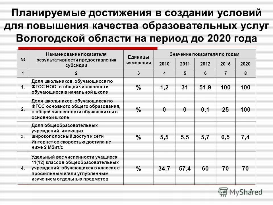 Бюджетные учреждения социального обслуживания вологодской области