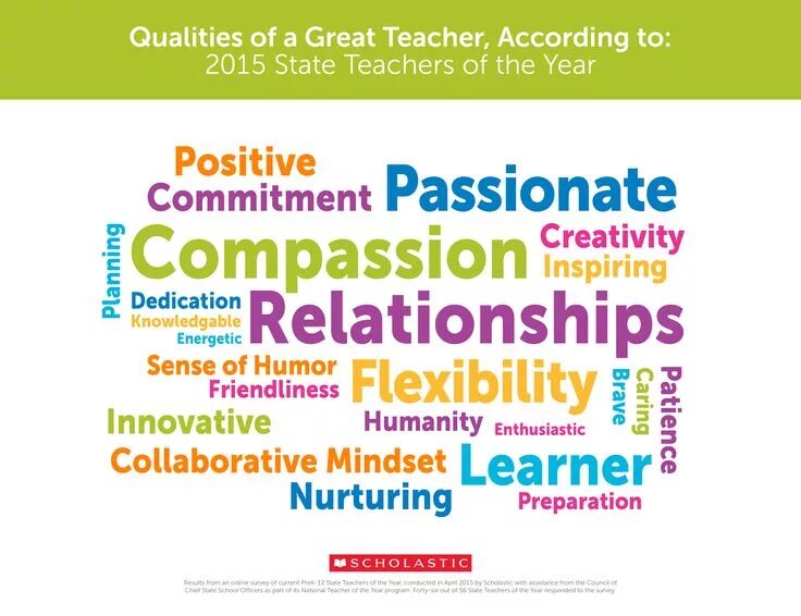 What are the most important. What are the qualities of a good teacher. personal qualities of a teacher. qualities of a good teacher. modern teacher qualities.