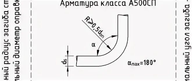 Загиб арматуры