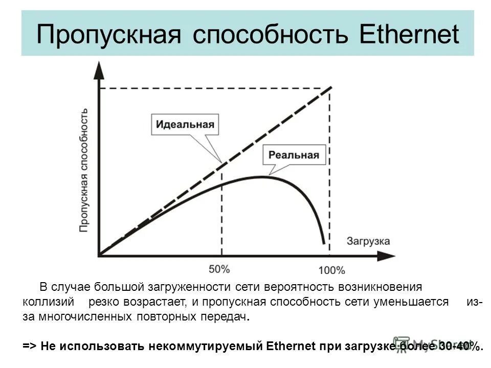 Пропускная способность среды. Пропускная способность как рассчитать. Пропускная способность сети формула. Пропускная способность канала рисунок. Пропускная сопосбгость канал.