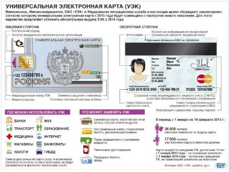 Где электронная карта. Универсальная электронная карта. универсальная электронная карта гражданина. уэк. уэк карта.