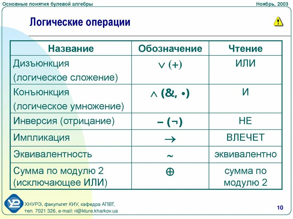 Основные математические операции. Обозначения логических операций дискретная математика. Основные операции булевой алгебры. Обозначения логических операций в алгебре логики. Основные логические операции в дискретной математике.