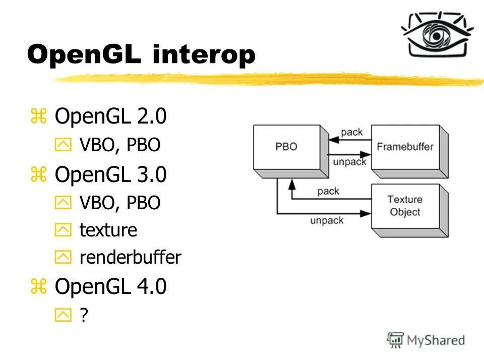 Opengl 3.0. Opengl 3.0