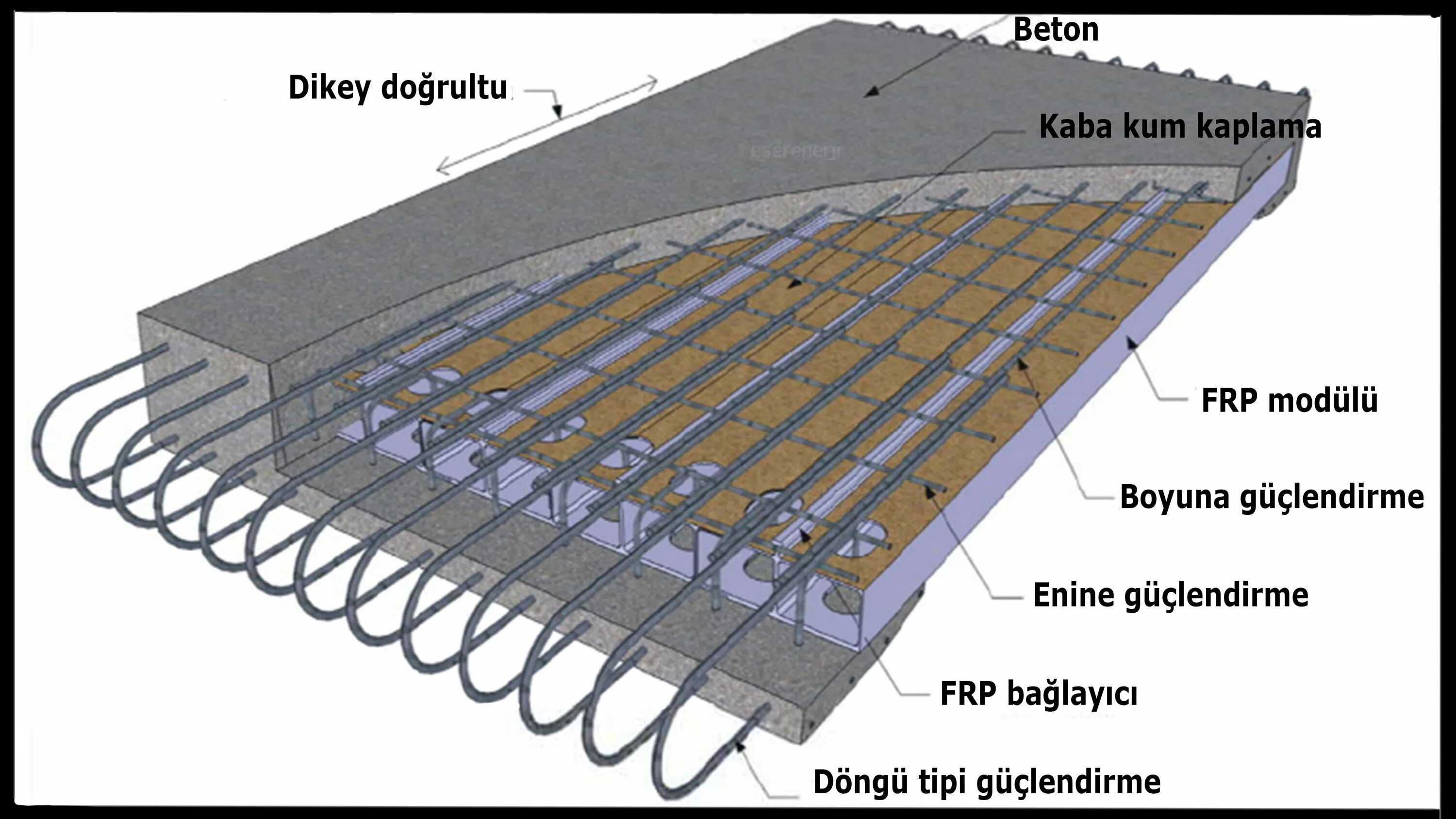 Concrete type. Steel Fiber reinforced Concrete. Напряженно армированного бетона. Преднапряженный железобетон. Железобетон структура.