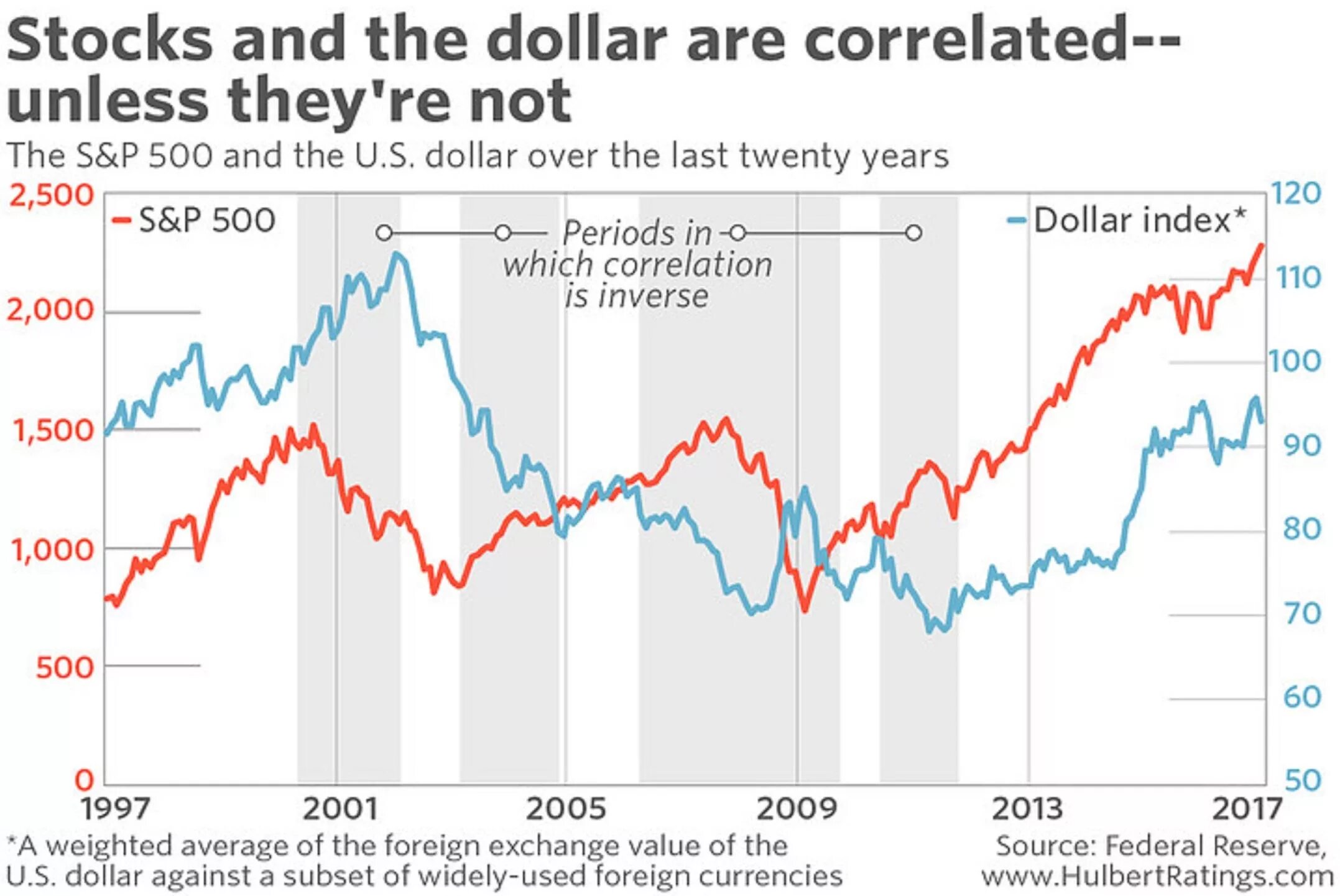 Dollar value. Dollar Index. Us Dollar Index. USD Exchange rate. Currency Exchange FX Chart.