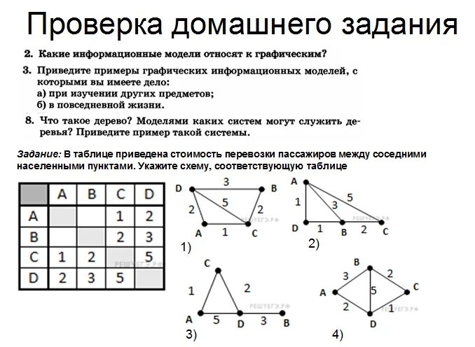 Самостоятельная работа по теме графы статистика. Графическая информация модель. Графические информационные модели. Примеры графических информационных моделей.