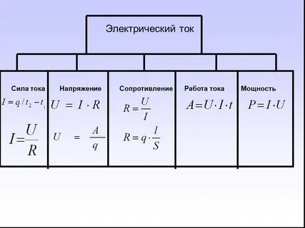 Найти u формула