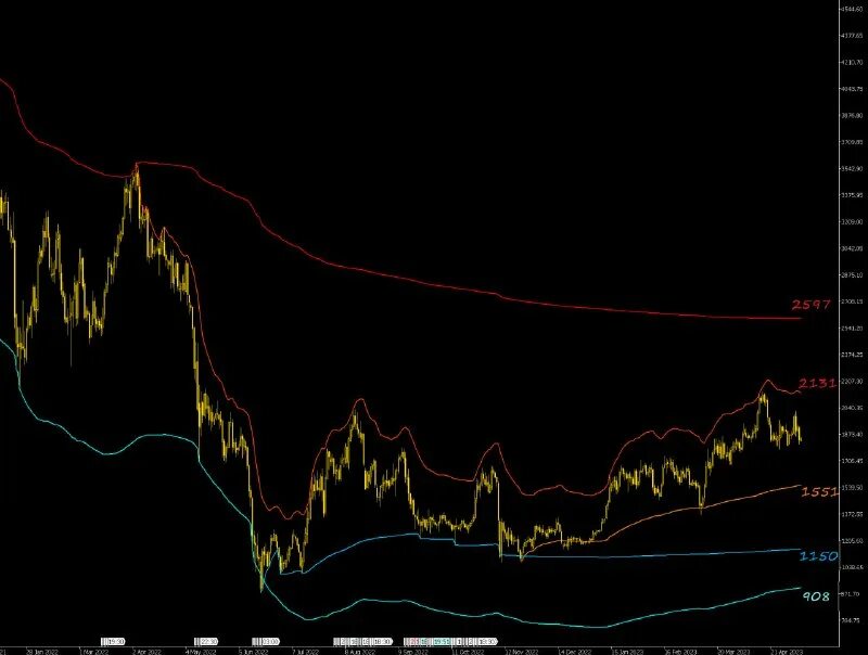 прямой эфир график