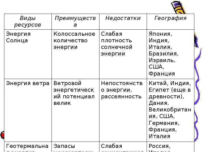 Недостаток альтернативного метода