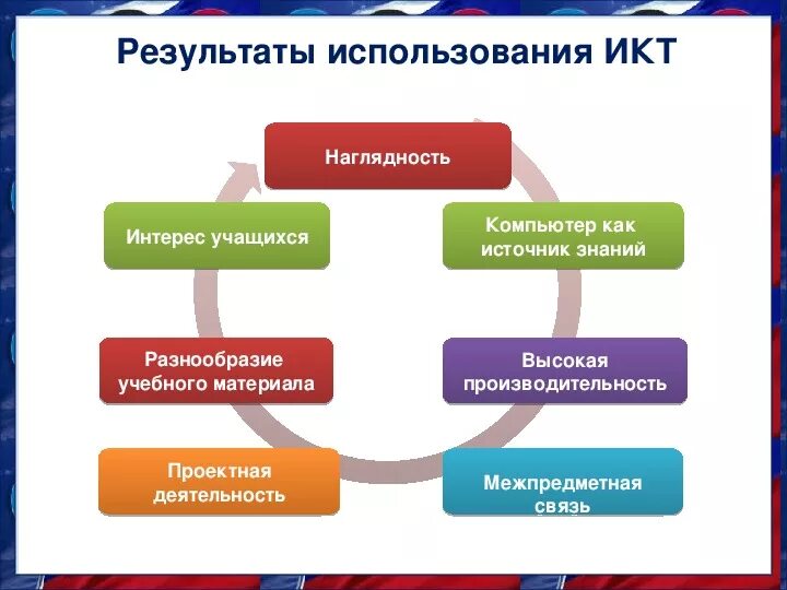 Технология образовательных платформ. Образовательная платформа. Использование образовательных платформ. Образовательные платформы картинки. Разнообразие образовательных сайтов.