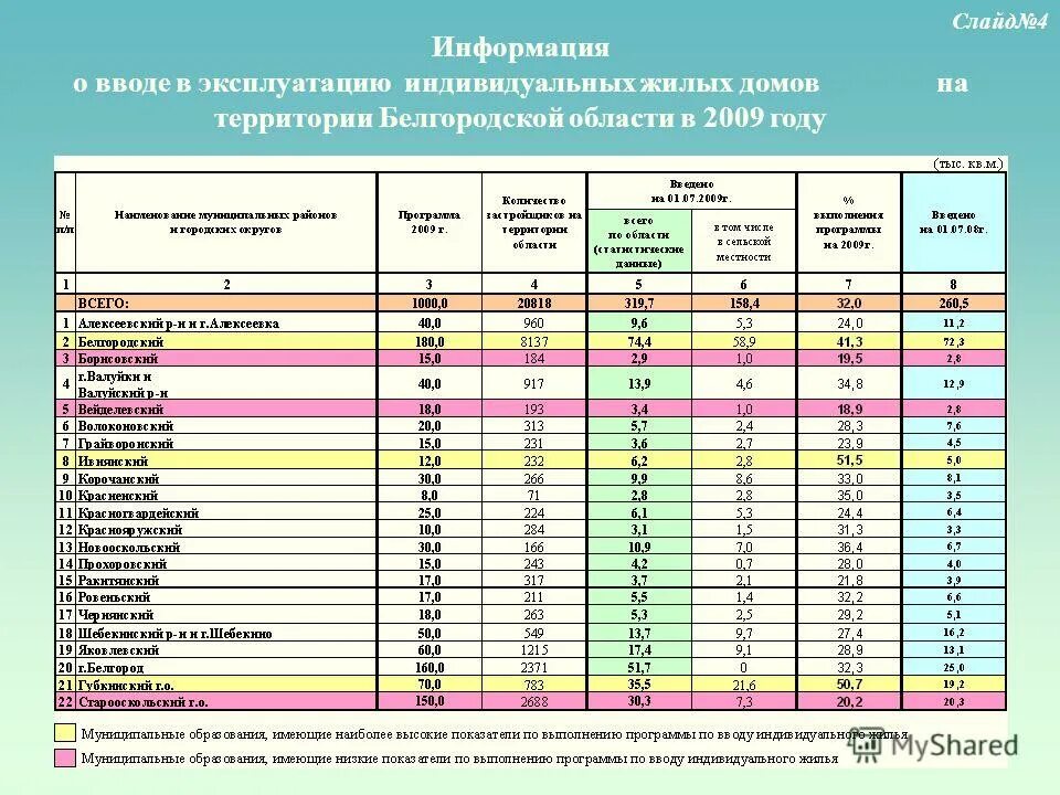 Муниципальная образовательная белгородской области. Ввод дома в эксплуатацию. Национальные проекты Белгородской области. Муниципальные образования Белгородской области список. Инвестиционные проекты Белгородской области.