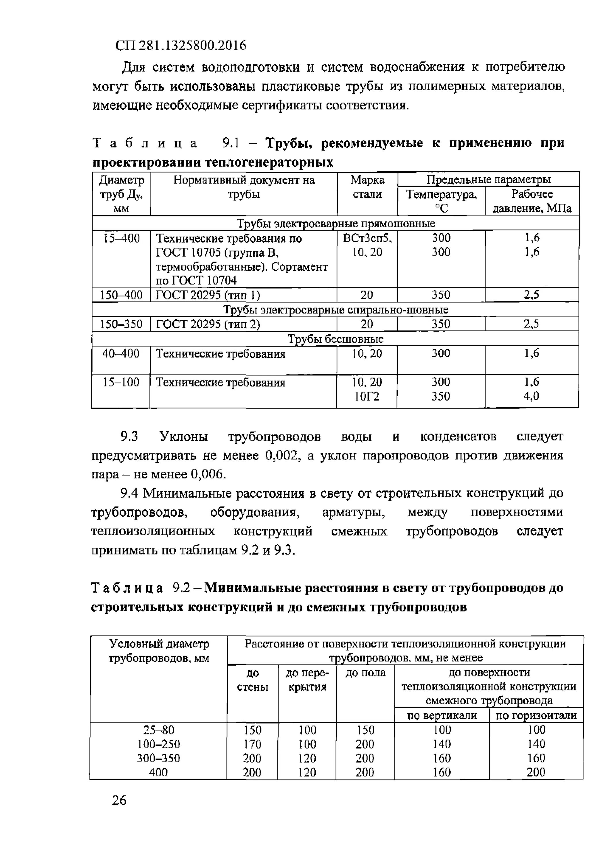 сп 281. сп 281. теплогенераторные до 360 квт. Advics sp446. Feron cab280.