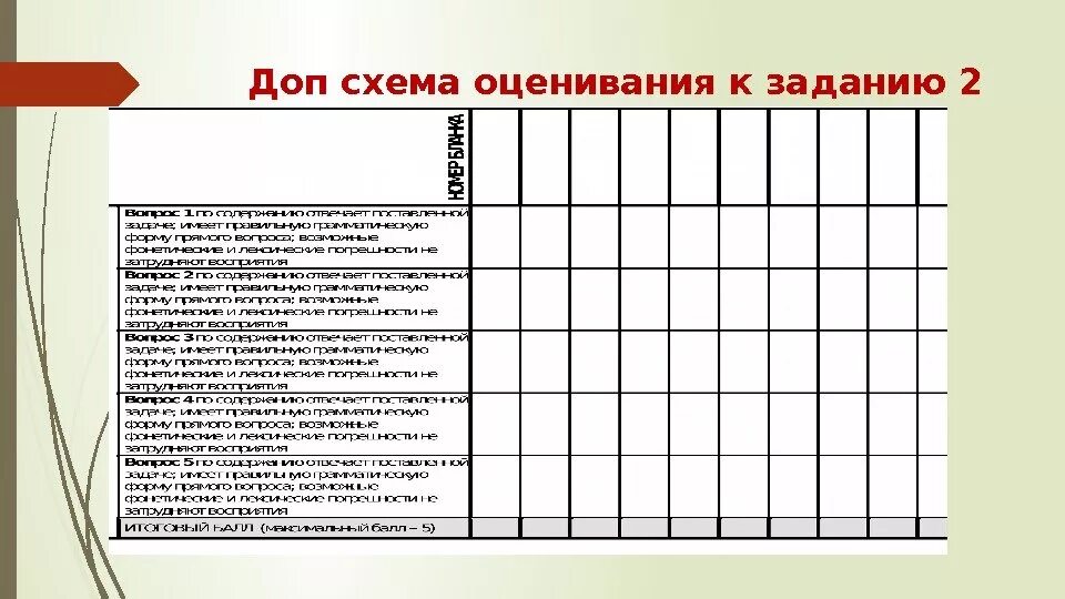 Оценивание устной части огэ по английскому. ОГЭ английский Дополнительная схема оценивания. Дополнительная схема оценивания ОГЭ английский устная часть. Доп схема оценивания письменного задания ЕГЭ по английскому языку. Дополнительная схема оценивания.