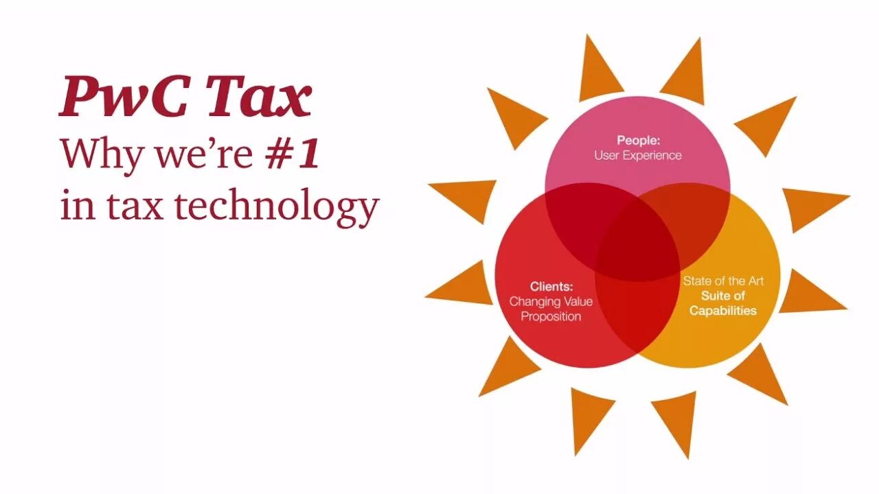 Bk pwc. Презентация pwc. pwc presentation. pwc отчеты. программа aura pwc.