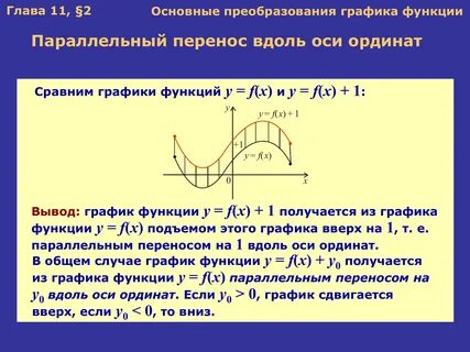 Перенос графика функции вдоль осей