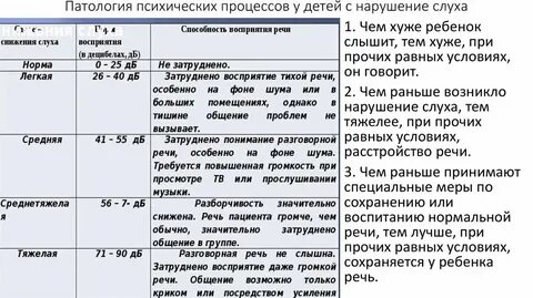 Психического развития ребенка с нарушенным слухом