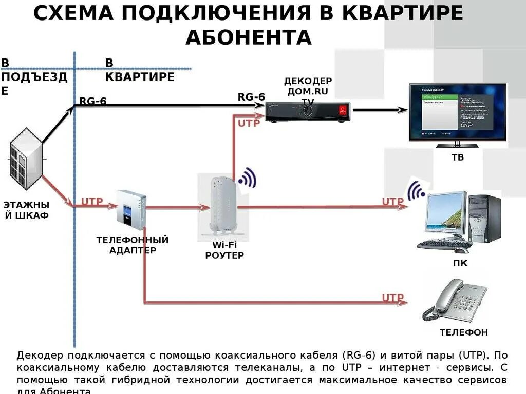 Через что работает