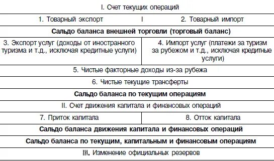 Баланс текущего счета. Баланс текущих операций. баланс счета текущих операций. величина баланса текущих операций. каков баланс текущих операций?.