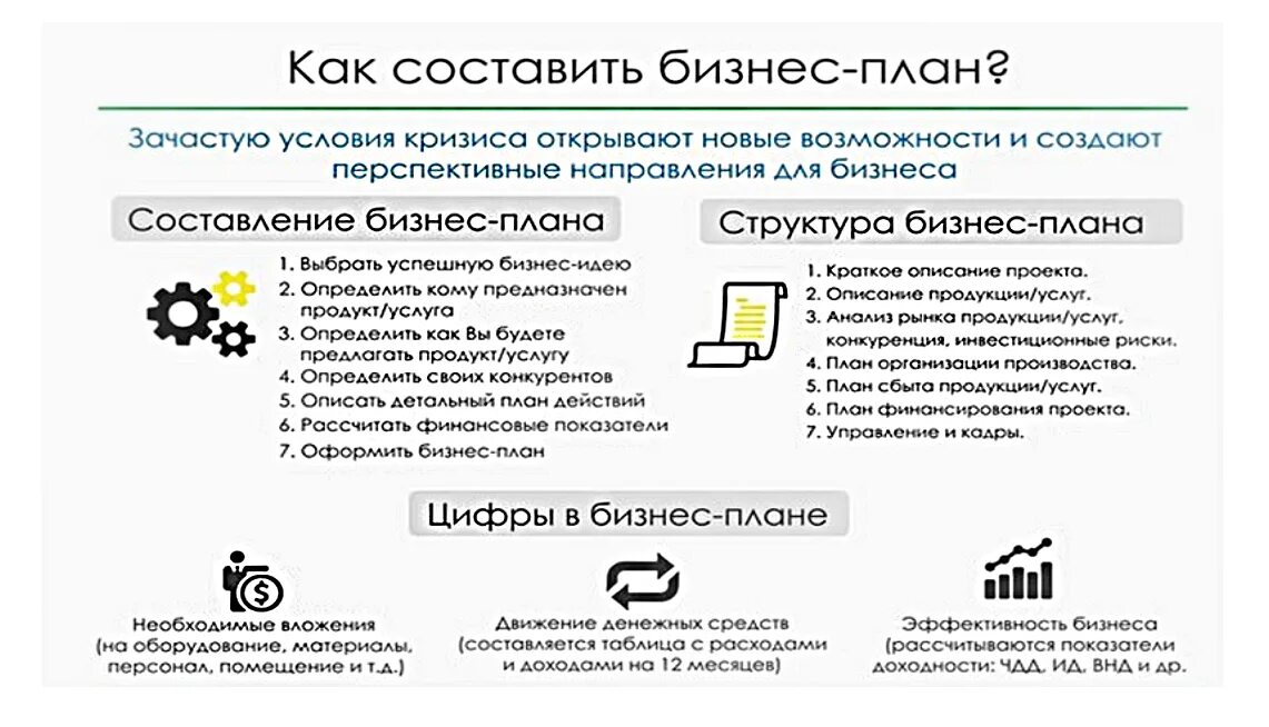 Бизнес план интернет магазина. Интернет магазин план. Бизнес план открытия интернет магазина.