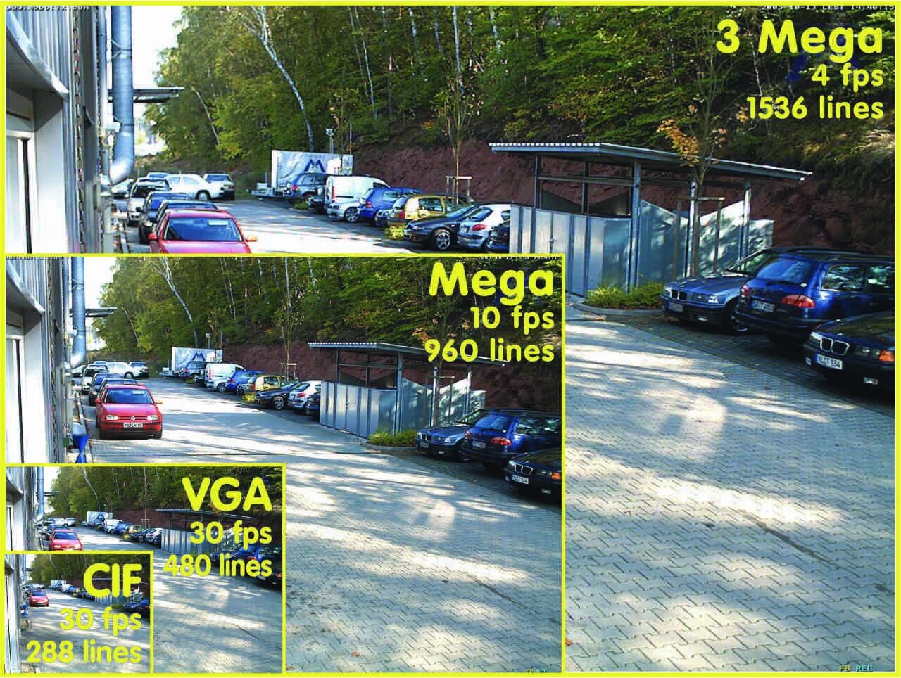 Камера 2 мпикс качество изображения. Камера 4 мегапикселя. 2 мегапикселя разрешение. Камеры видеонаблюдения 2мп разница. Разрешение в мегапикселях.