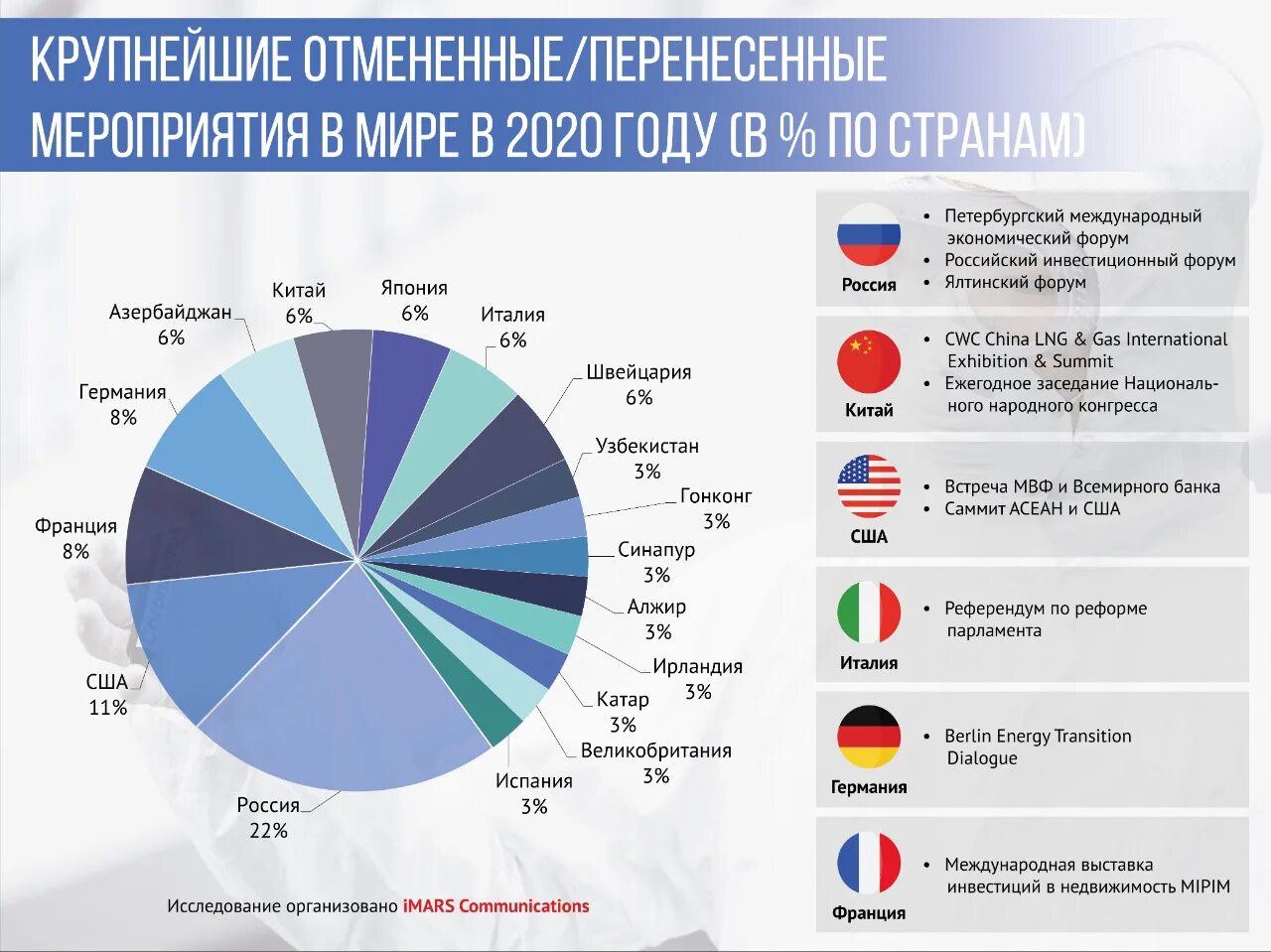 российские компании сферы услуг. структура рынка. российские компании сферы услуг. российские компании сферы услуг. услуги розничной торговли.