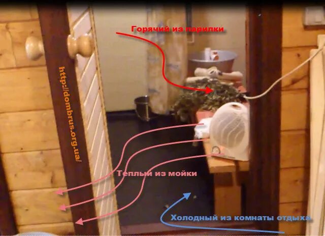 Отопление в бане. Отопление бани зимой. Отопление в моечной бани. Вентиляция в бане. Обогреть баню