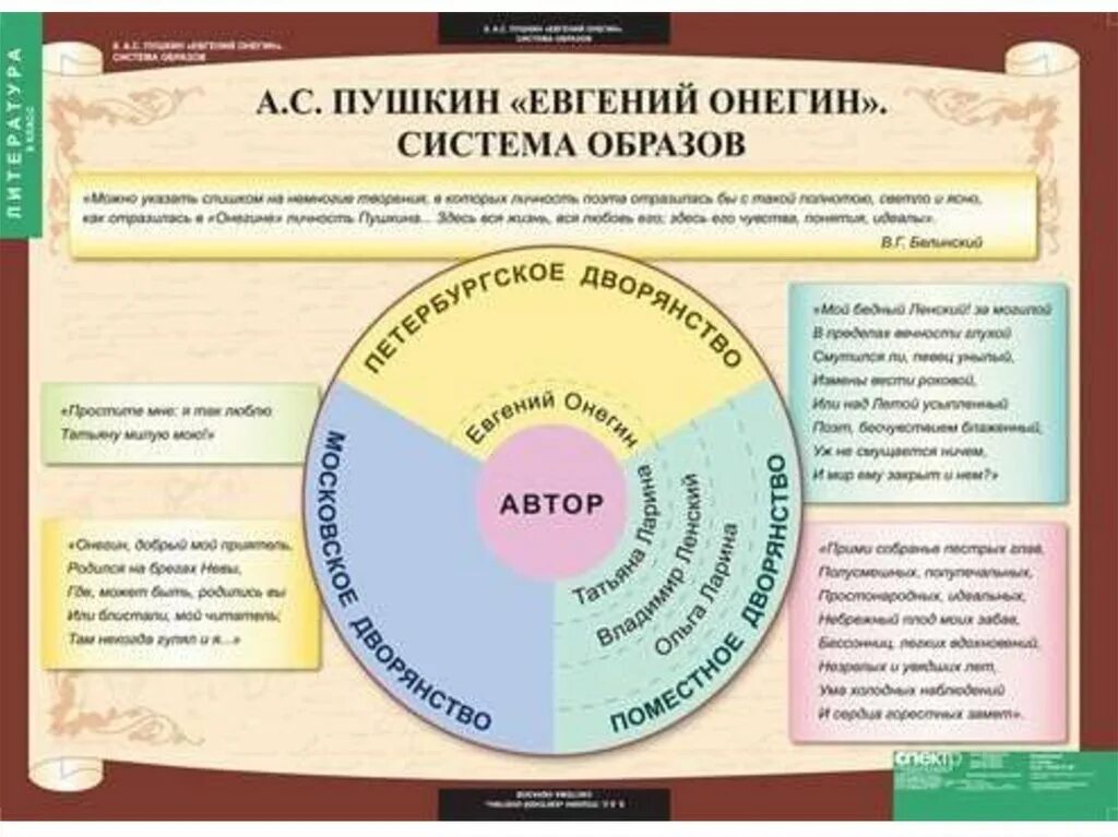 Таблица по литературе. Система образов в литературе.