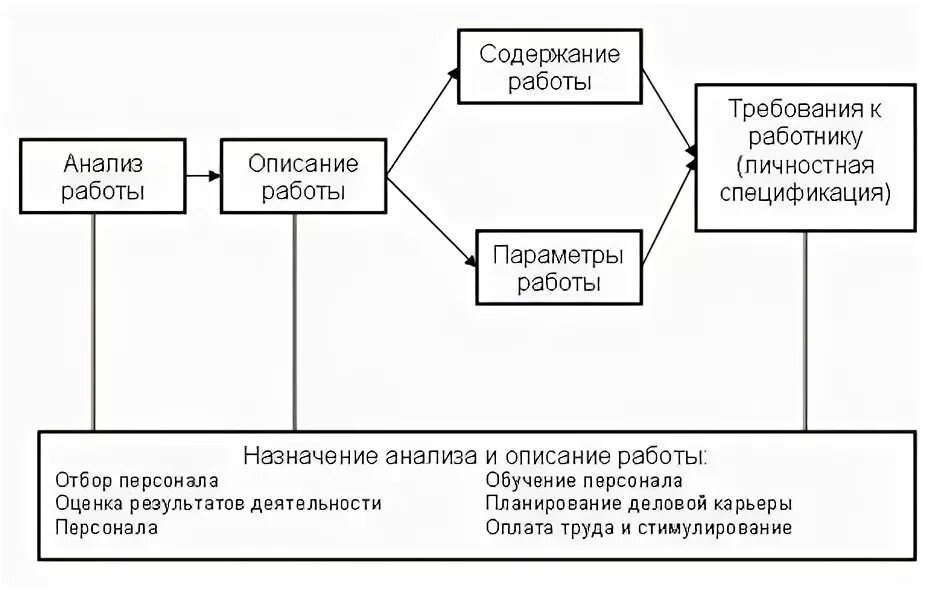 Назначение анализа работы. Анализ своей работы пример. Назначение анализов. Физические свойства света в физиотерапии. К гросс метод исследования в психологии.