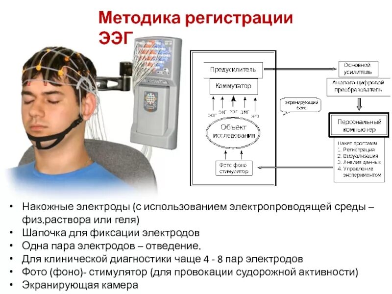 Метод электроэнцефалографии позволяет определить. Методика проведения ээг. ээг головного мозга методика проведения. электроэнцефалография методика проведения. электроэнцефалограф аппарат.