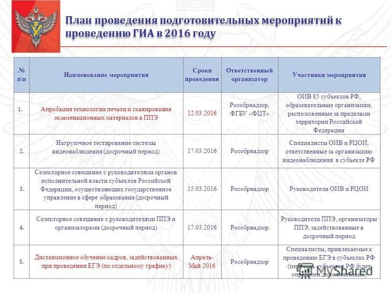 Сайт рцои республики башкортостан