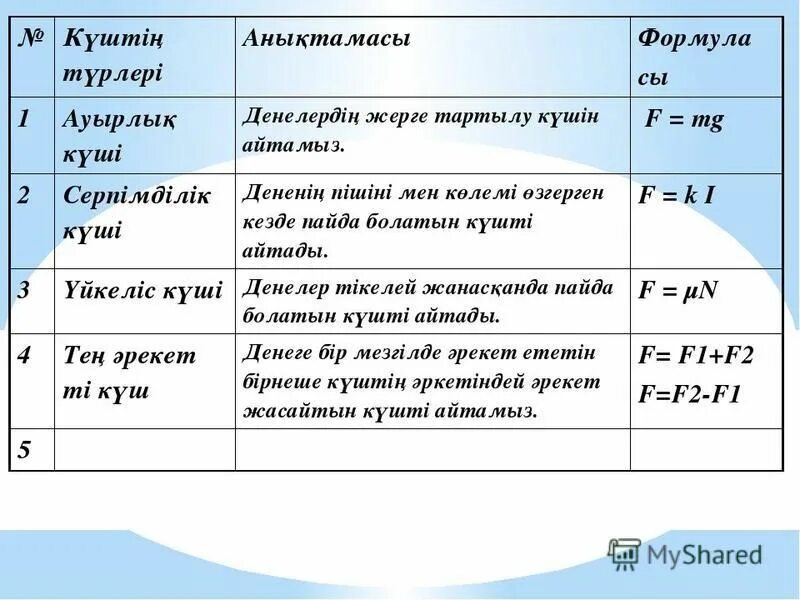 Ауырлық күші дегеніміз не. Күш формула. Физика дегеніміз не. Слайд физика 9 сынып. Салма0 формула физика 7 сынып.