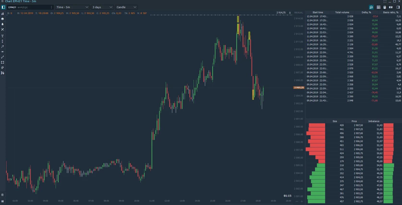 Futures order