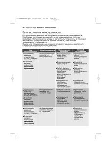 Ошибки посудомоечной машины электролюкс