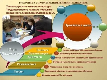 Лучшие педагогические практики 2024