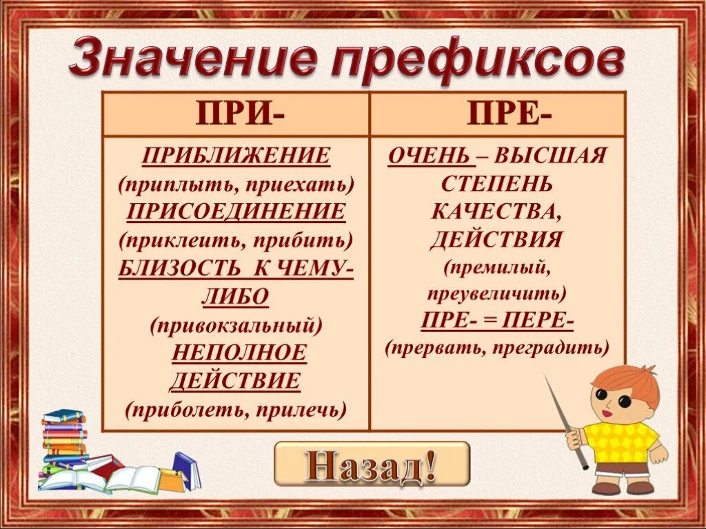 Правило пре при русском