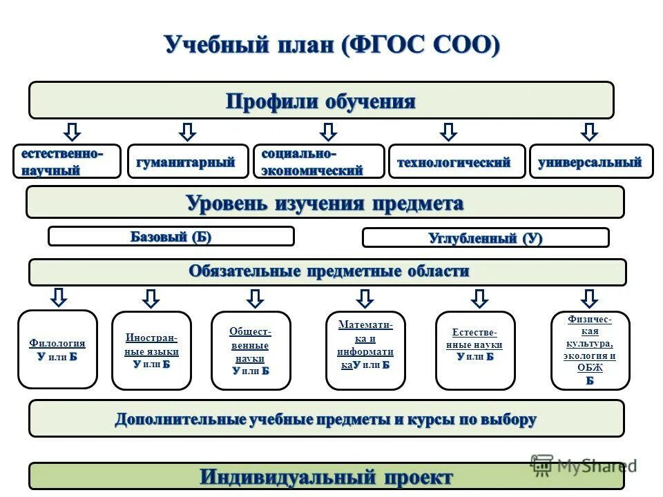 5 9 классы уровень образования. 5 9 классы уровень образования