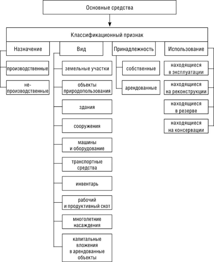 Экономика отрасли предприятия ответы. Отраслевой состав мирового хозяйства схема. Отрасли производства в экономике. Экономические отрасли. Экономика промышленности.