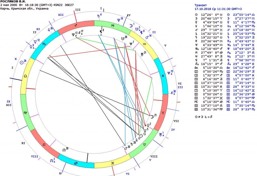 Падение в натальной карте. Лилит в натальной карте. Лилит как выглядит в натальной карте. Натальная карта России. Кардинальный Тау квадрат в натальной карте.