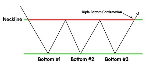Triple перевод