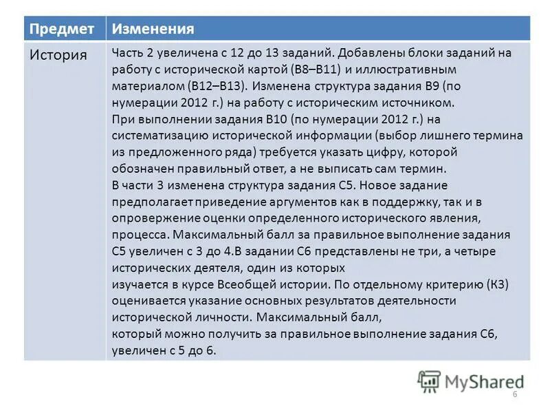 Изменения в егэ по истории