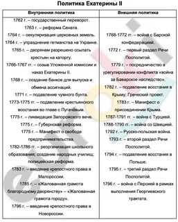 Внешняя политика екатерины 2 таблица 8 класс